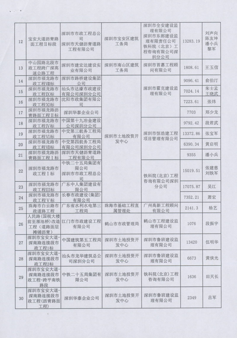 廣東省市政協會關于表彰2008年度市政優良樣板工程的決定2.jpg
